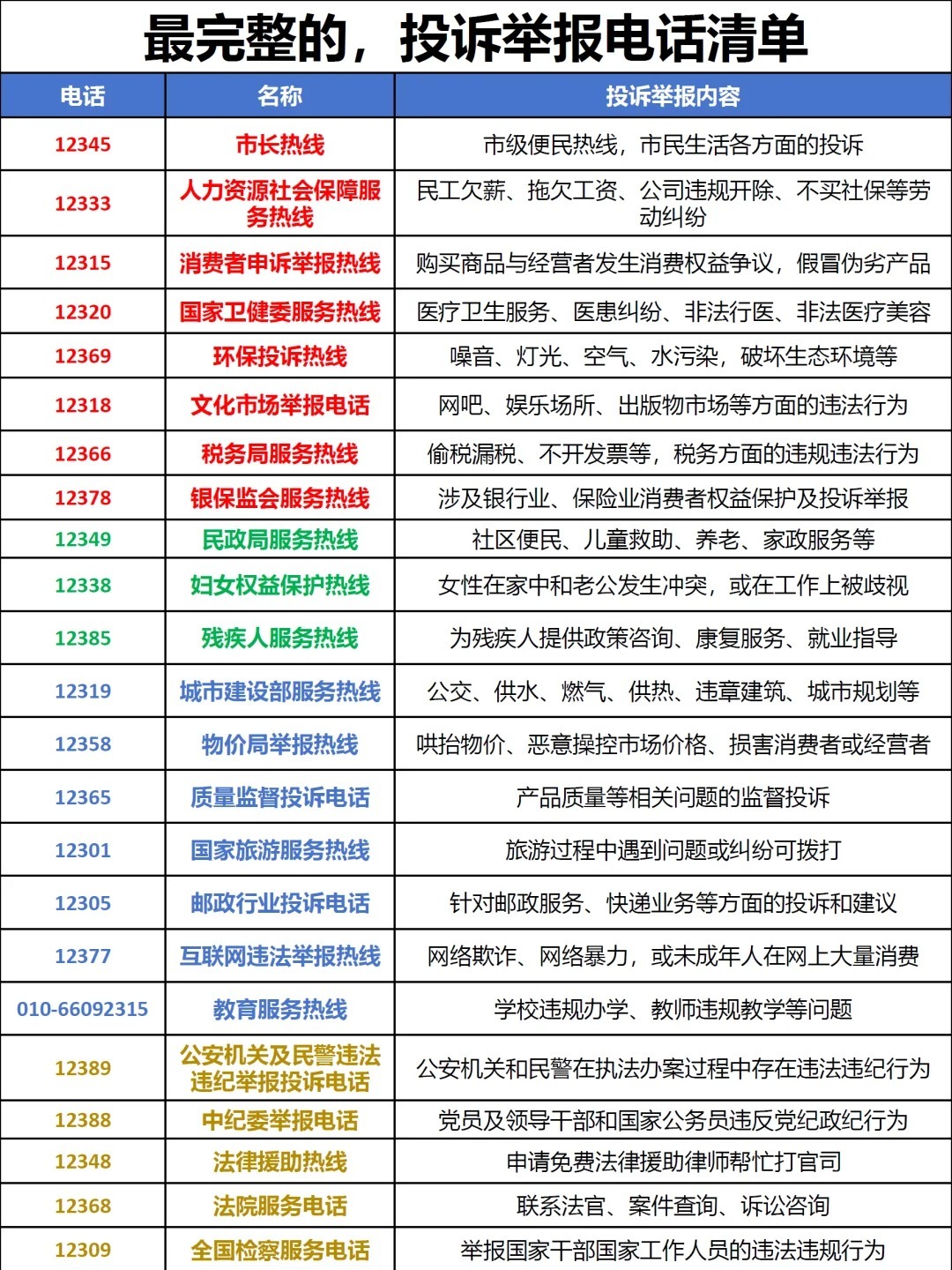 投诉部队医院，如何选择最有效的电话渠道