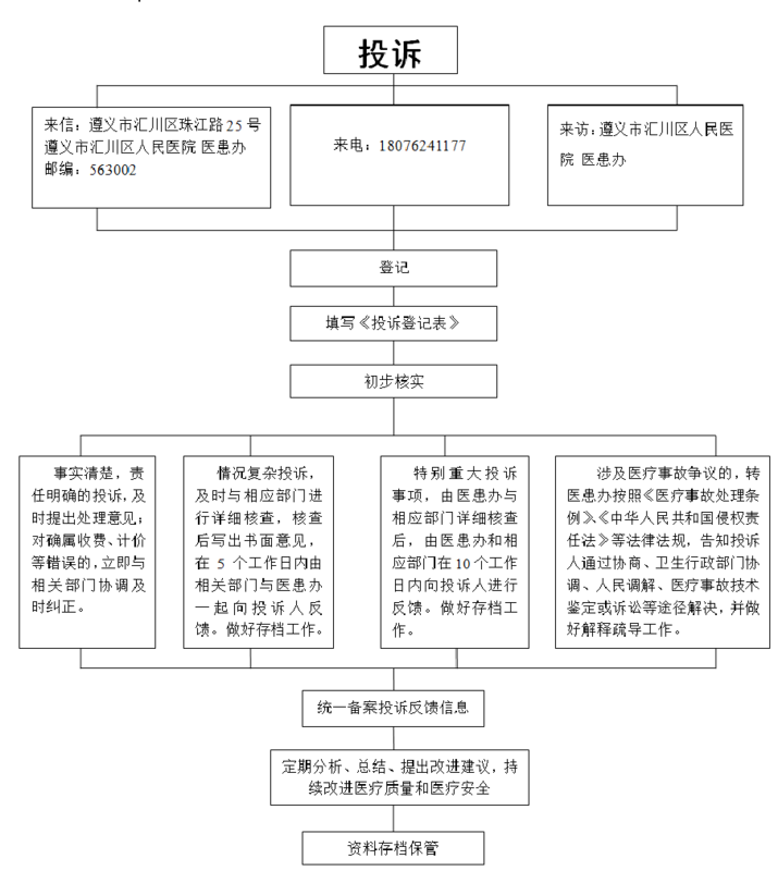 投诉部队医院，如何正确拨打举报电话