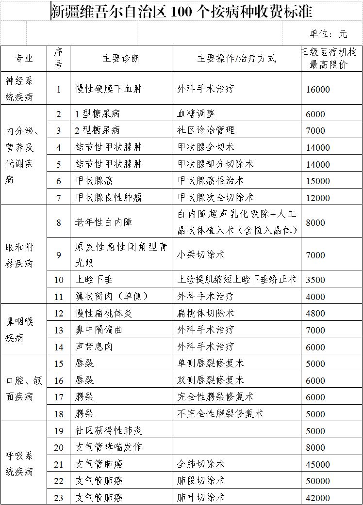 举报医院，如何正确拨打投诉电话