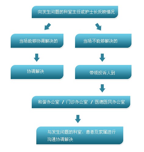 举报医院，正确途径与注意事项