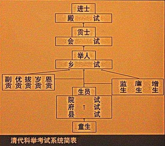 哪个更好？一甲、二甲、三甲医院的比较与选择