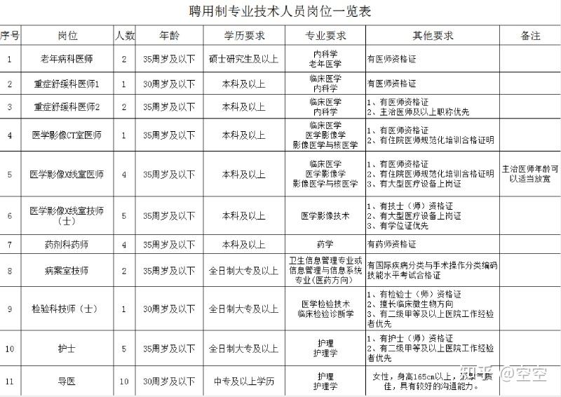 医院等级，三甲与二甲，谁更胜一筹？