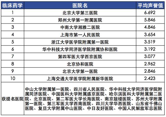 什么是二甲以上医院？——解析我国医院等级制度中的二甲与三甲
