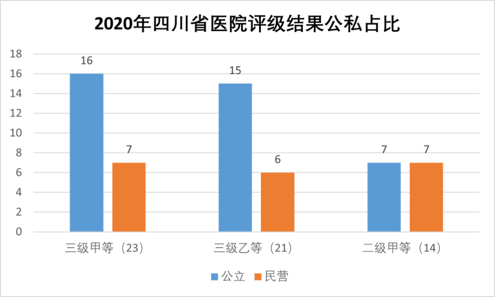 什么是三甲医院，中国医疗体系中的顶级医疗机构