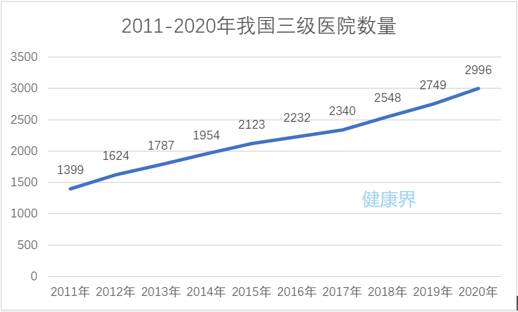 解析二甲与三甲医院，中国医院等级的划分与意义