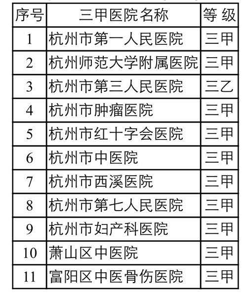 杭州市三甲医院名单及就医指南