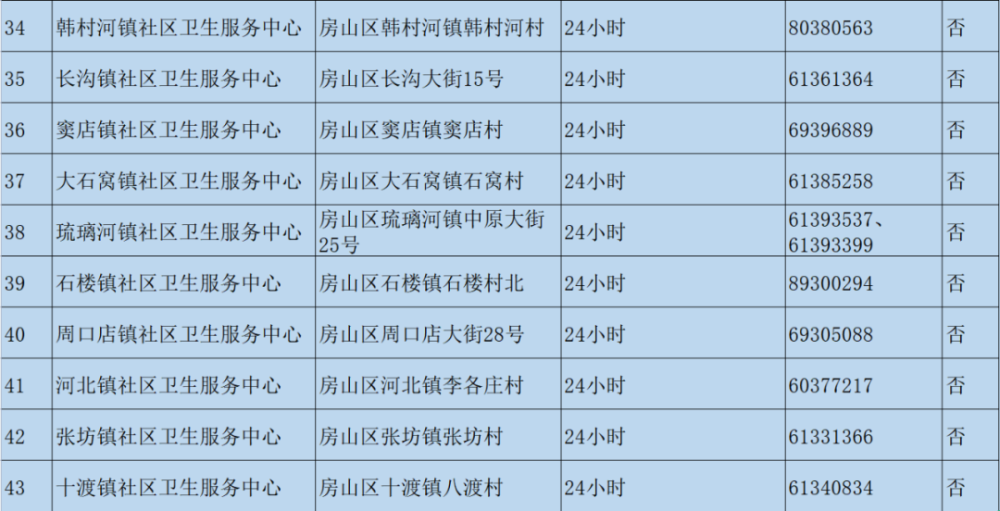 闵行区医院一览表，守护健康，选择合适的医疗服务