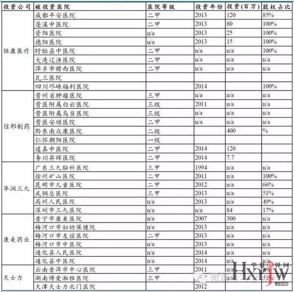 天津市三甲医院一览表排名最新（2023年）