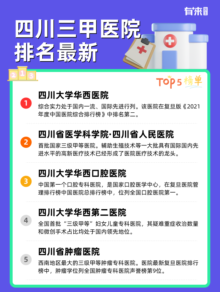 四川三甲医院全部名单，权威医疗资源概览