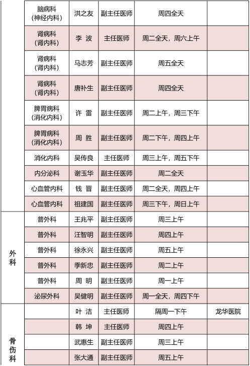奉贤区三甲医院一览表最新版