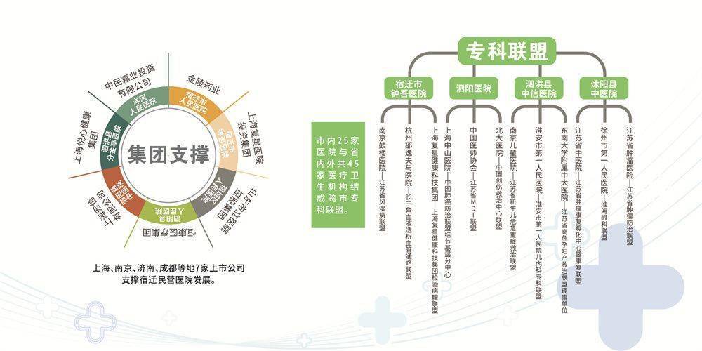 宿迁市三甲医院概览，医疗资源与服务质量并重