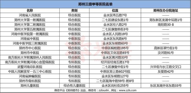 最新三甲医院名单，全国顶尖医疗资源的分布与解读