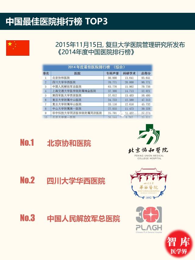揭秘三甲医院，中国医疗体系中的顶级医疗机构