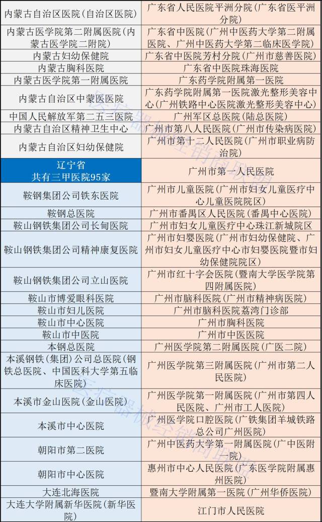 全国三甲医院名录，权威医疗资源指南