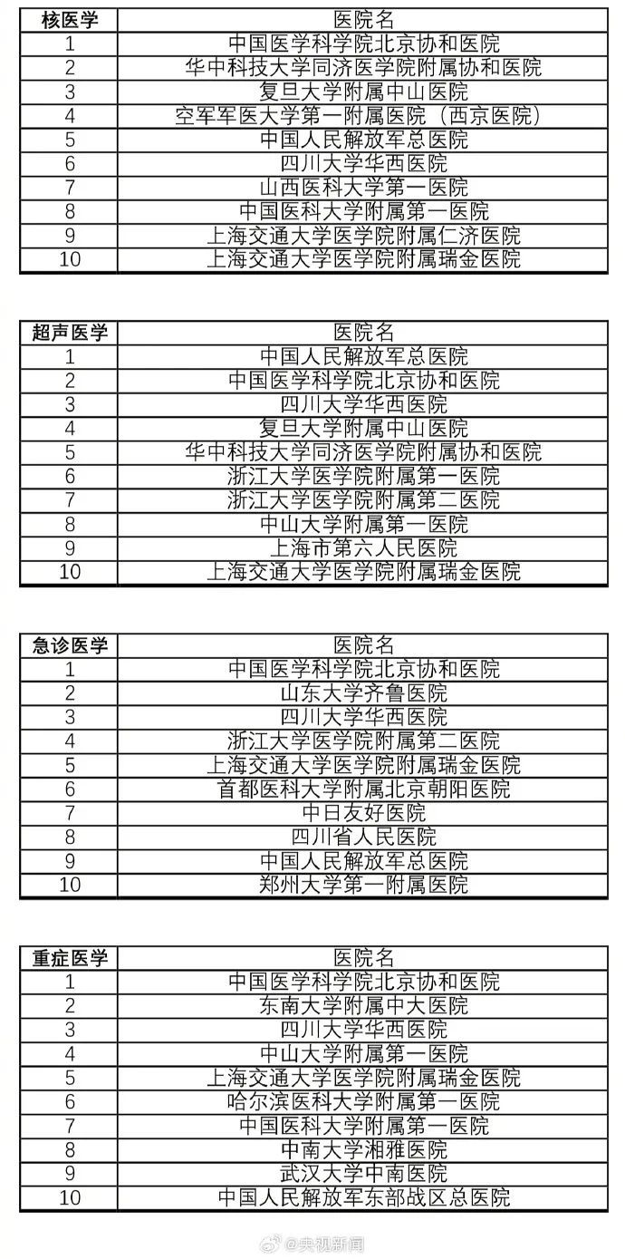 新闻资讯 第172页