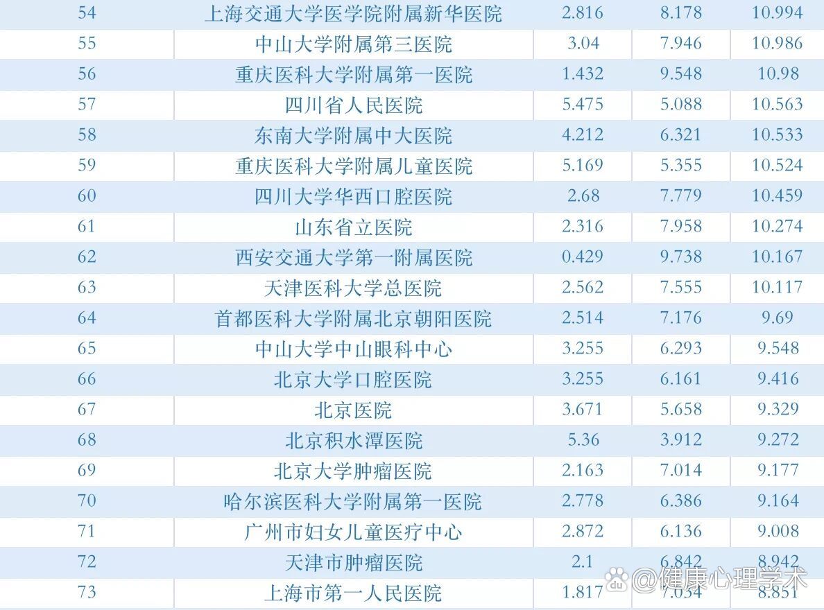 最新全国三甲医院排名一览表，权威解读与就医指南