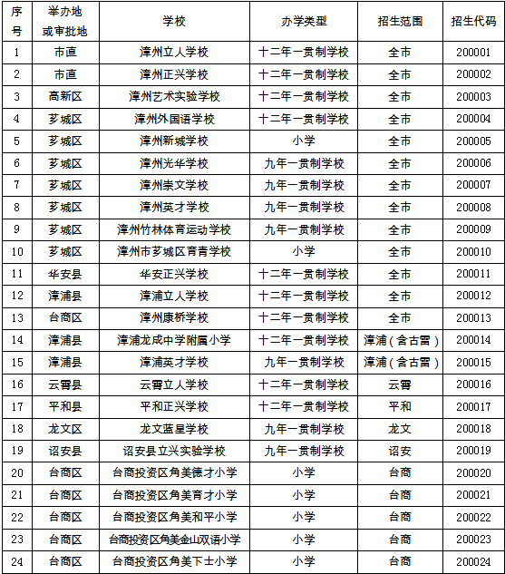 潍坊市三甲医院数量概览，2018年现状与展望
