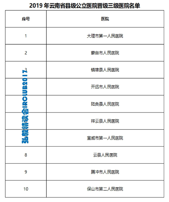 官方公布，云南省三甲医院名单详解