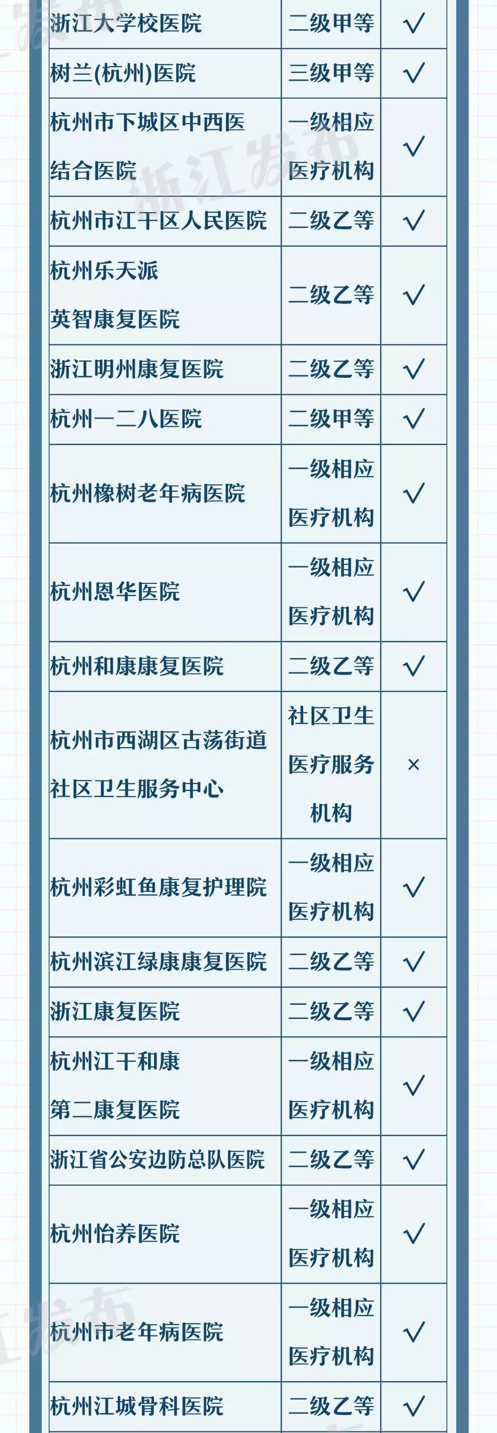 杭州三甲医院排名一览表，权威榜单与就医指南
