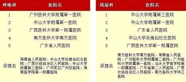 深圳三甲医院排名一览表，权威榜单与就医指南