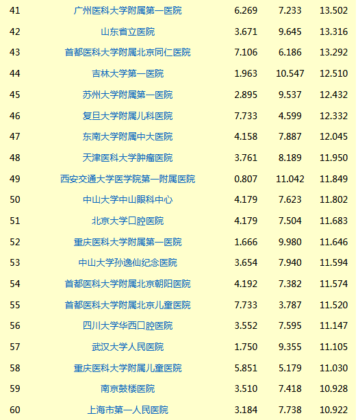 2023年上海三甲医院排名一览表，权威榜单与就医指南