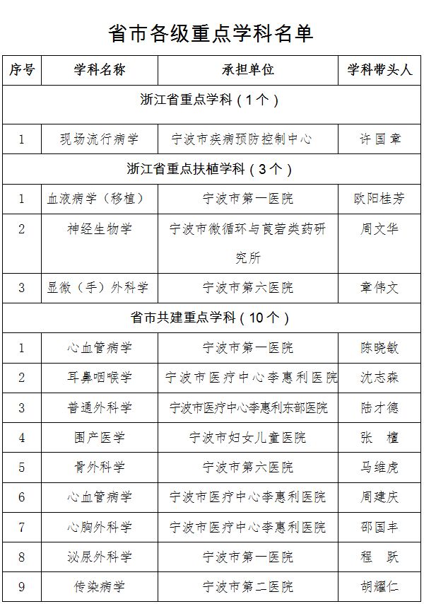 郑州三甲医院列表，权威医疗资源一网打尽