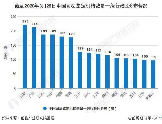 全国三甲医院数量，现状、挑战与展望