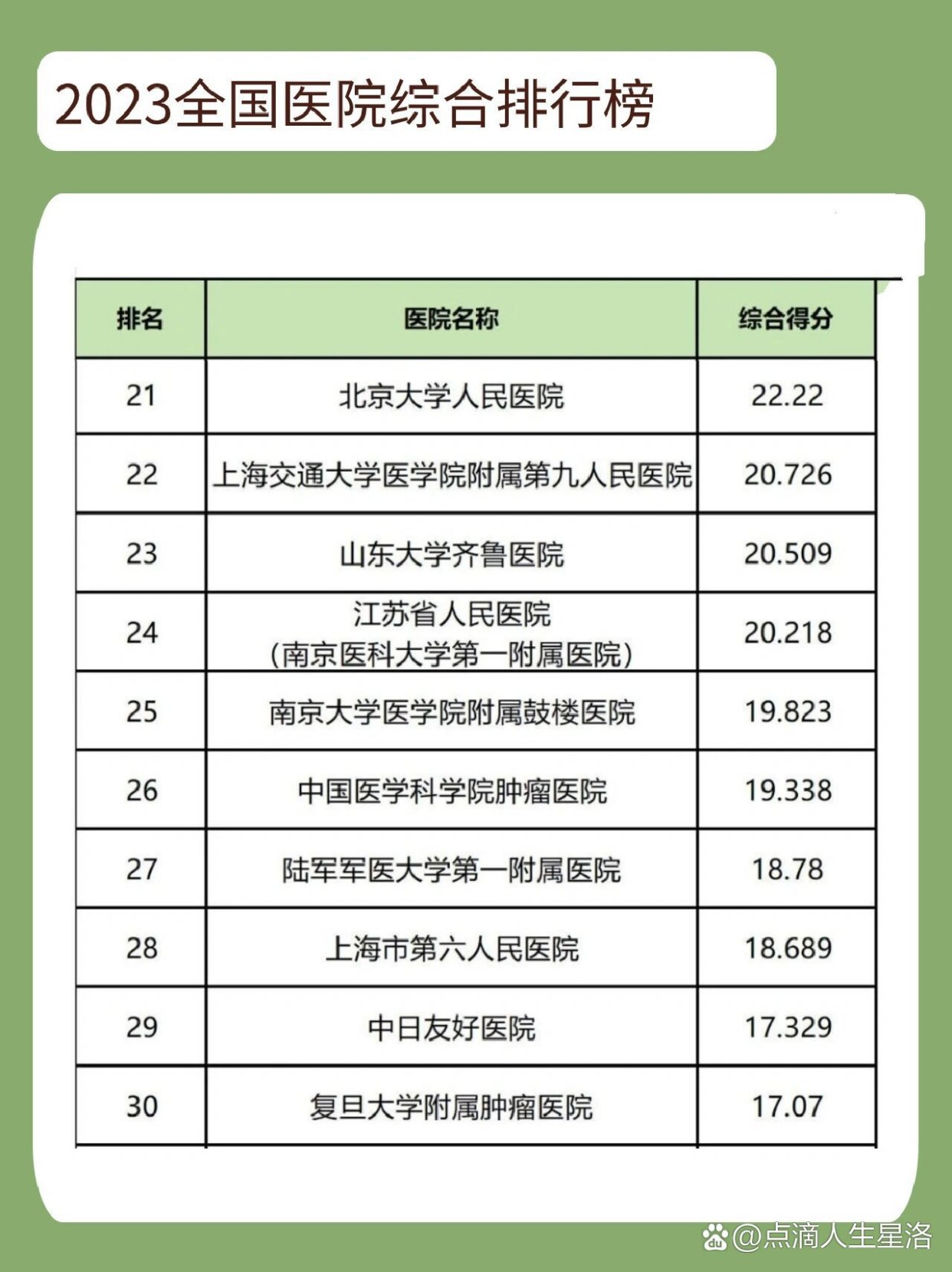 揭秘2023年全国医院排名前十，医疗质量与服务并重的顶尖医疗机构