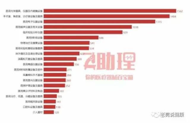 探秘中国医疗版图，揭秘三甲医院的数量与分布
