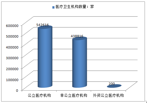 2023年中国三甲医院数量概览，最新标准下的医疗资源布局