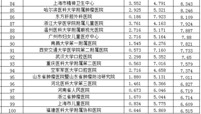 全国三甲医院数量概览，2023年最新数据解析