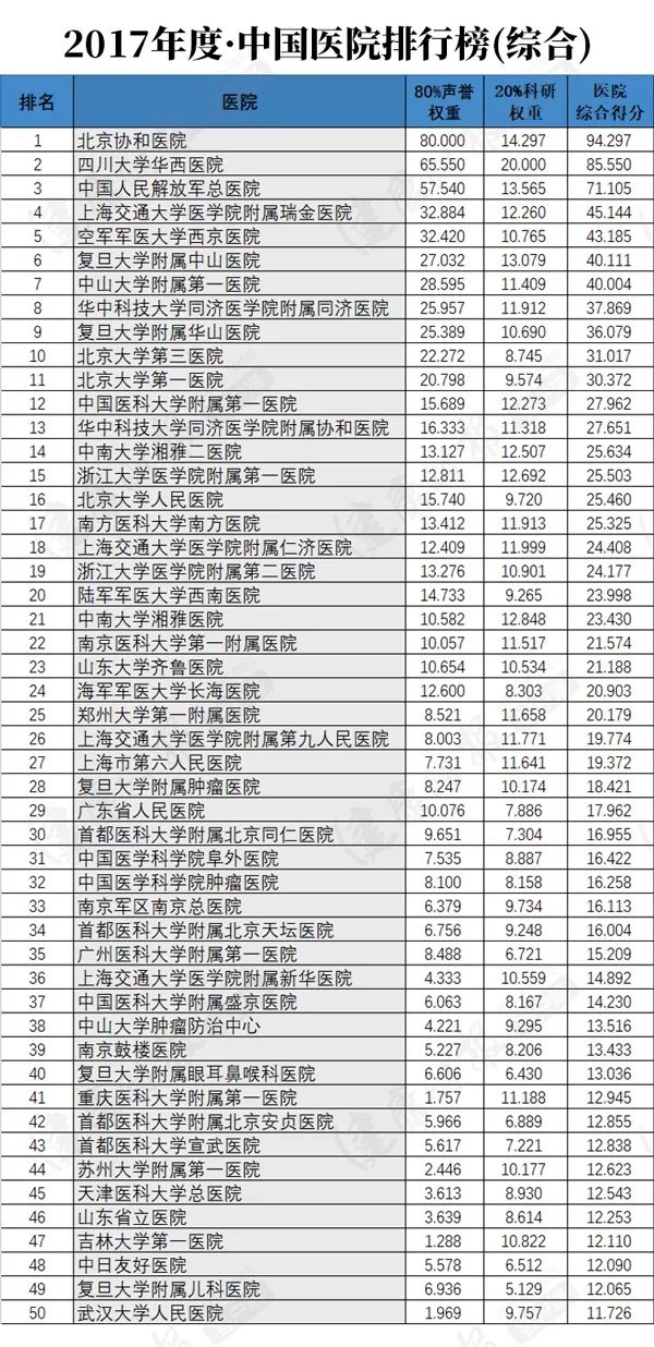 探寻中国肾病医院排名，为健康护航的权威指南
