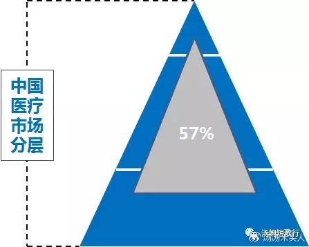 探秘三甲医院，中国医疗体系中的金字塔