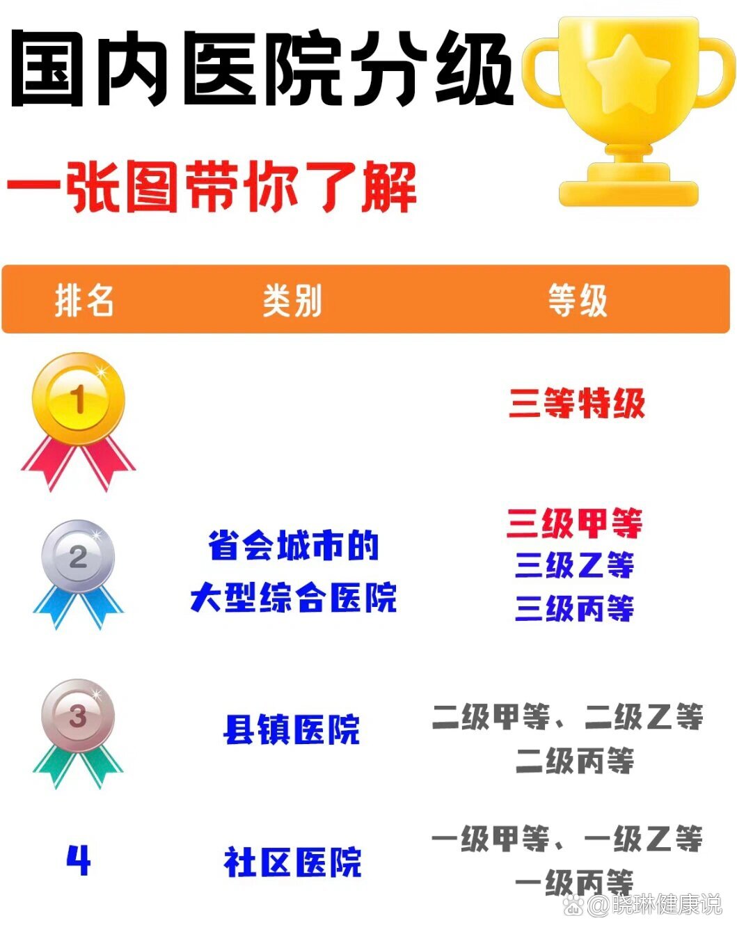 解析三甲医院的内涵与范畴