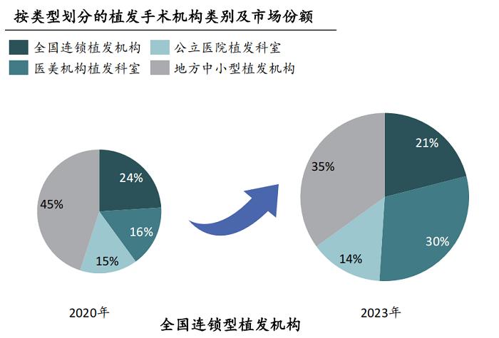 解析三甲以上医院的范畴与意义
