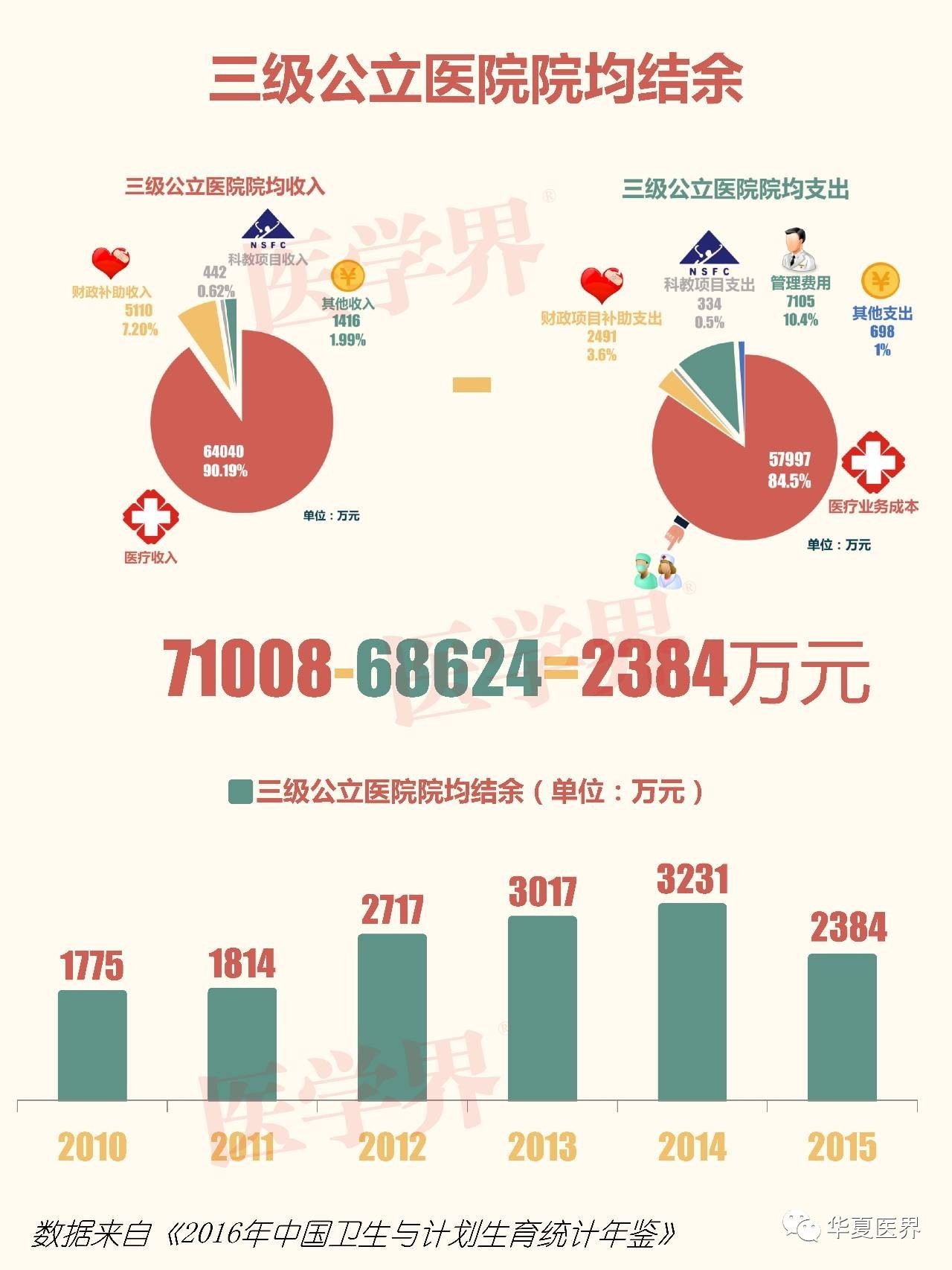 全国公立三甲医院数量，现状、挑战与展望