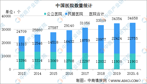 全国三甲级医院数量概览，现状、分布与挑战
