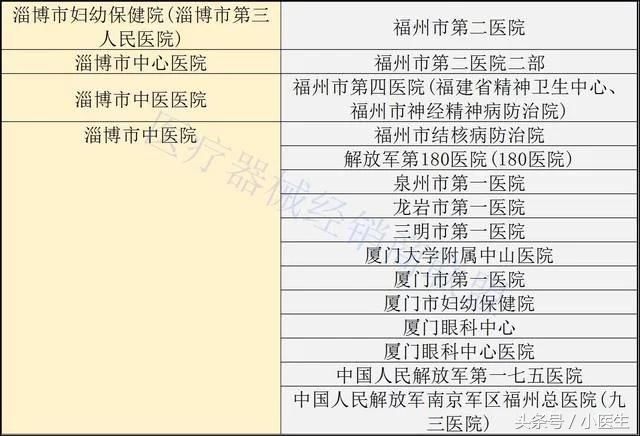 全国三甲医院数量概览，现状、挑战与展望