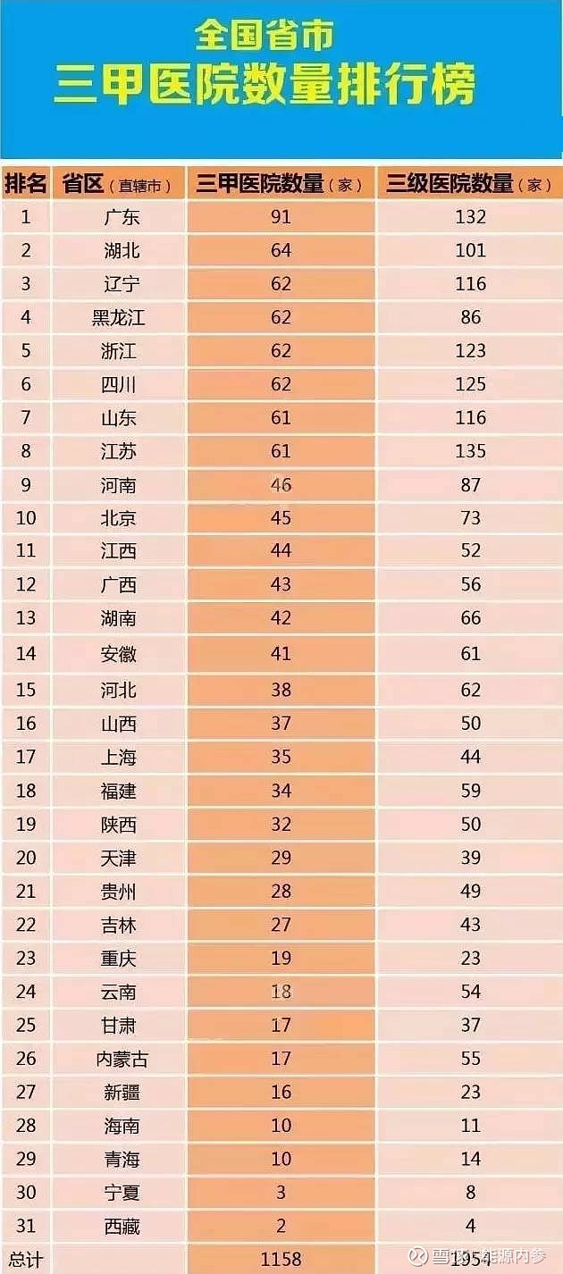 全国三甲医院分院数量概览，现状、分布与挑战