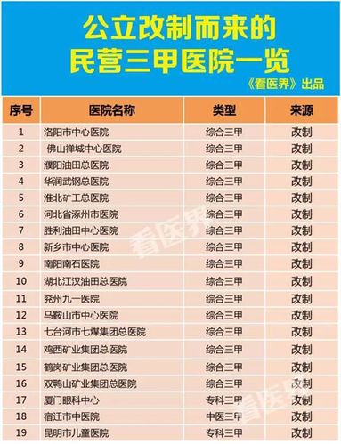 市属三级医院与三甲医院的区别与联系