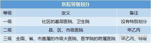 三级医院与二甲医院，等级之辨与就医选择