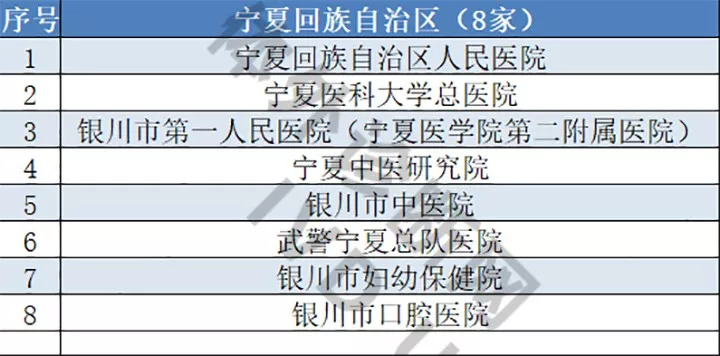 解析三级医院与三甲医院的区别与联系