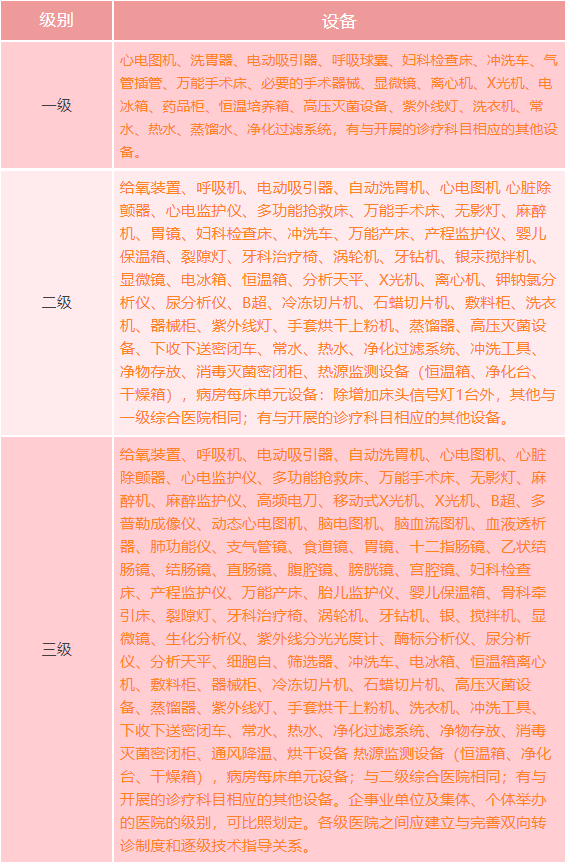 揭秘三甲与三级医院的区别，从定义、标准到服务质量的深度剖析