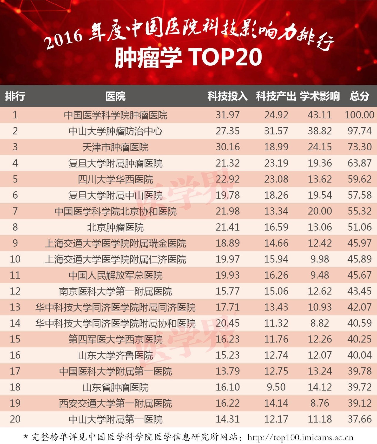 全国血液科医院排名榜，守护生命之源的权威指南