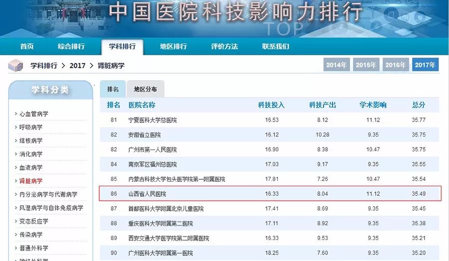 2025年2月 第670页