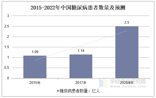 全国最好的肾病医院排名榜TOP10