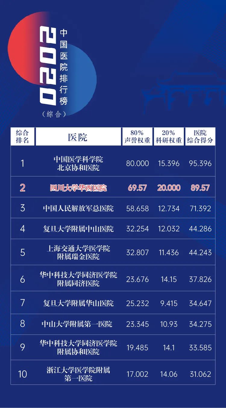 全国综合排名前十的医院，医疗技术与服务并重的卓越典范