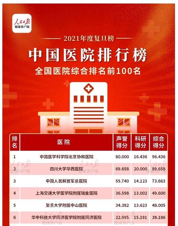 全国耳科医院排名，权威解读与患者指南
