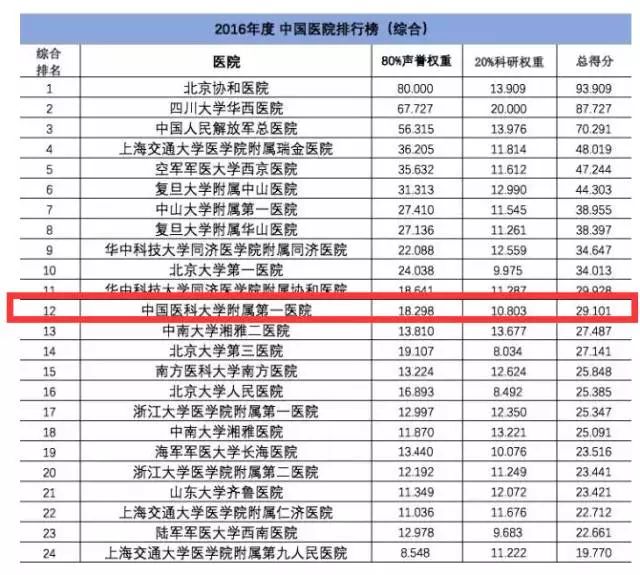 全国最好医院排名前十名名单，权威榜单与深度解析