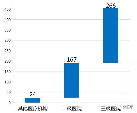 全国最好医院排名前10，医疗技术与服务并重的顶尖医疗机构